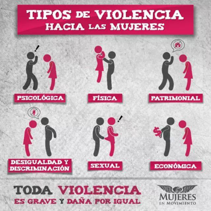tipos de violencia hacia las mujeres