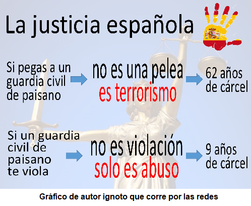 justicia española