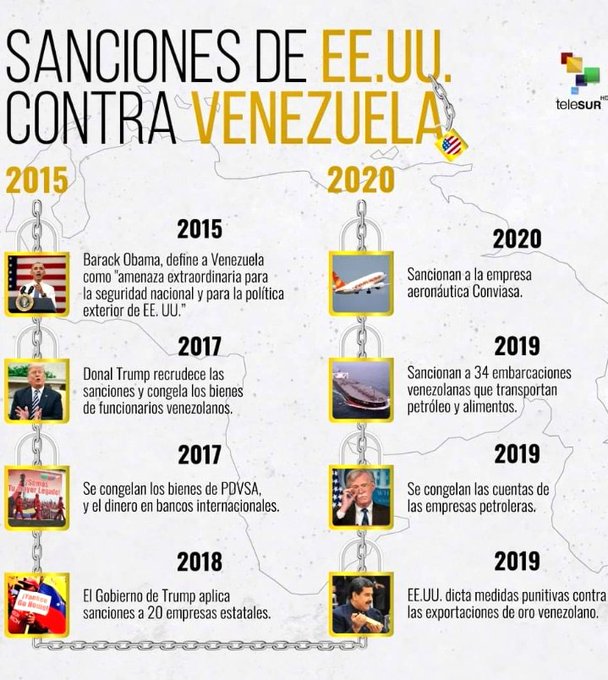 SANCIONES USA VENEZUELA