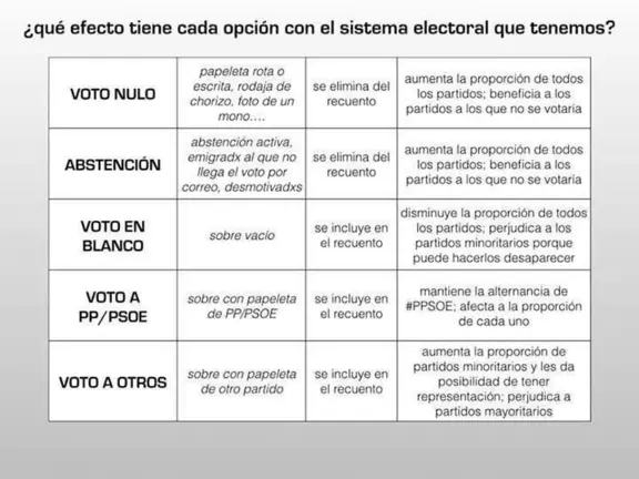 EFECTO ABSTENCI&Oacute;N
