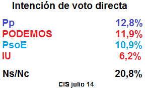 CIS JULIO 14 2