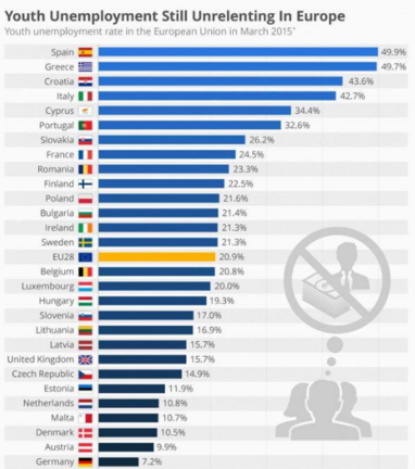 DESEMPLEO JUVENIL