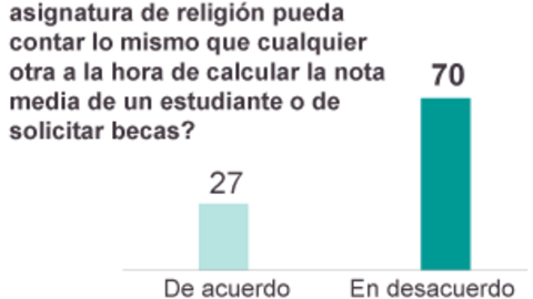 SONDEO RELIGI&Oacute;N MAYO13