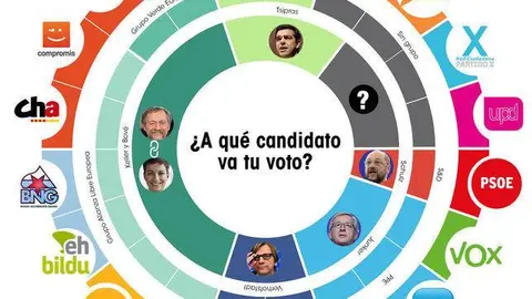 a que candidato