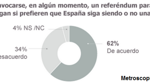 ENCUESTA REFER&Eacute;NDUM