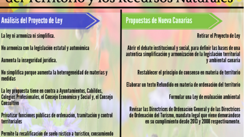 ley armonizaci&oacute;n