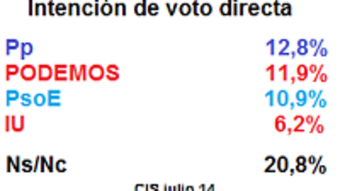 CIS JULIO 14 2