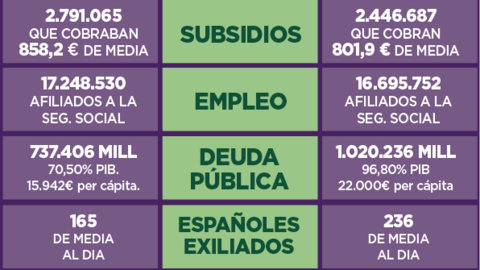 RAJOY MIENTE 2