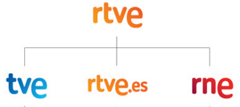 RTVE