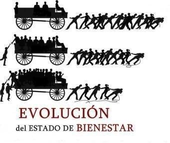 ESTADO DE BIENESTAR