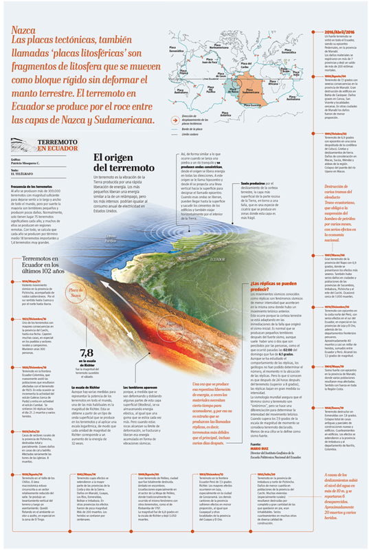 NAZCA TERREMOTO ECUADOR