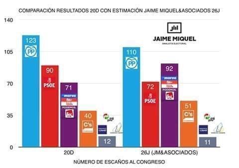 resulatdos jaime miquel