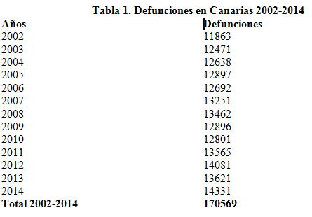 defunciones canarias upc