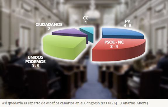 panorama electoral canarias