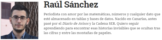 RAÚL SÁNCHEZ RESEÑA