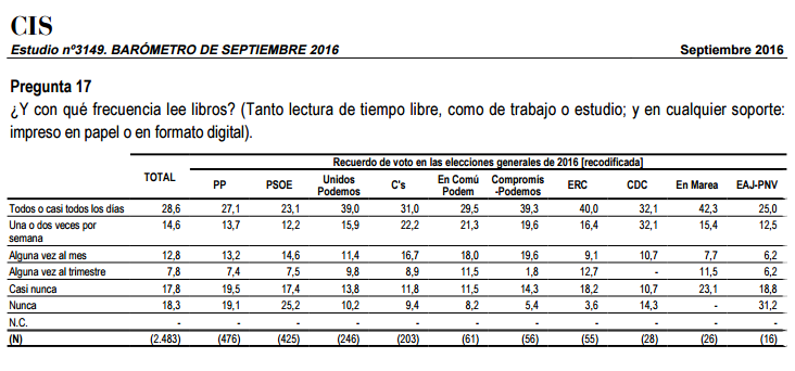 LECTURA LIBROS CIS