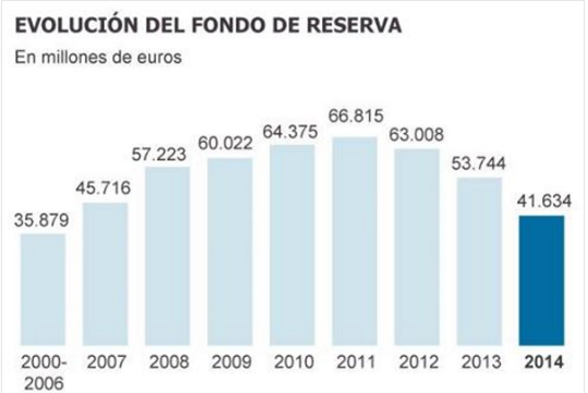 fondo de reserva