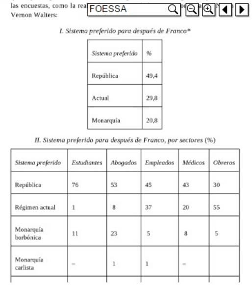 foessa 70 régimen preferido después de franco