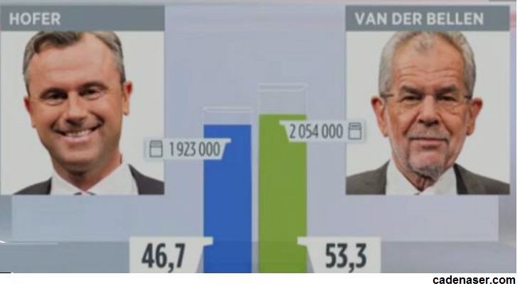 HOFER VAN DER BELLEN