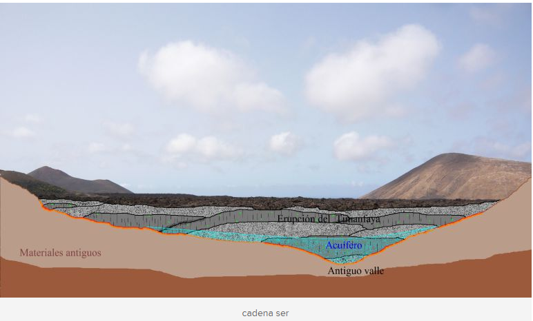 acuifero timanfaya