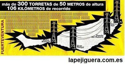 tensión eléctrica FV