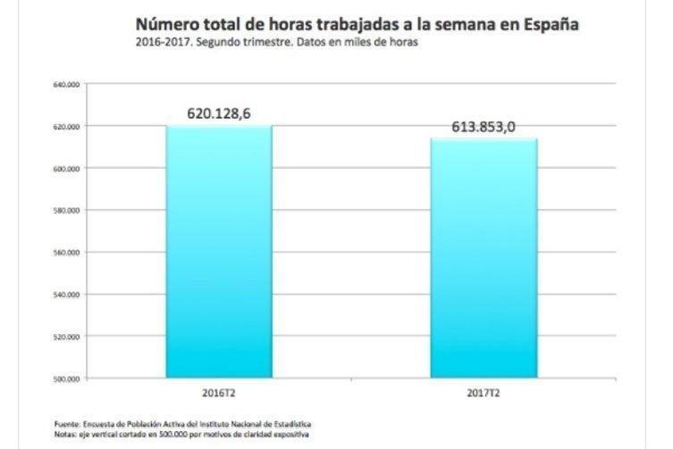 horas trabajadas