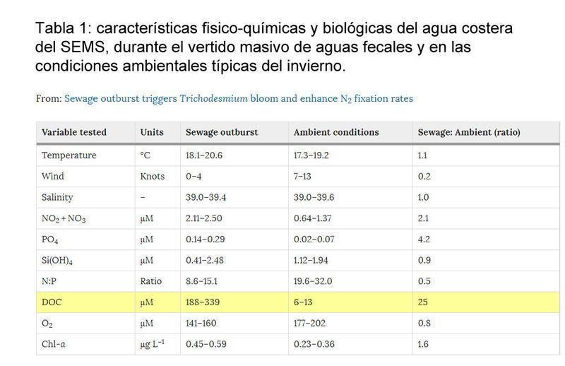 tabla 1 microalgas
