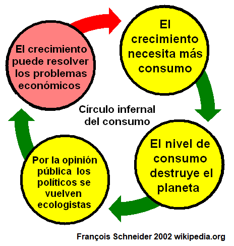 decrecimiento