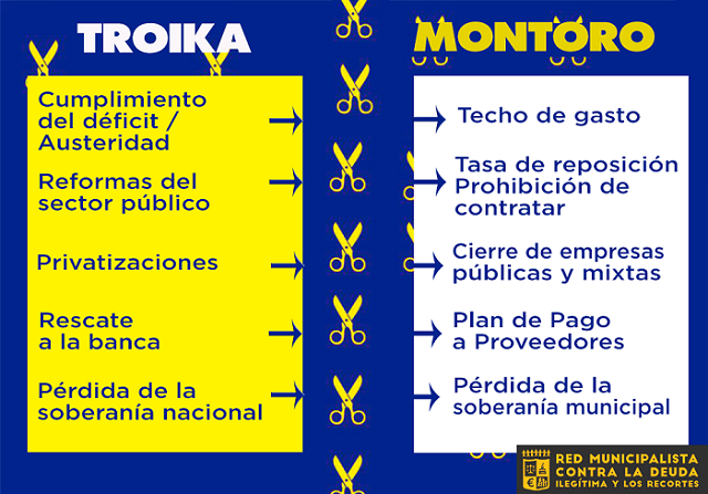 leyes montoro fmi