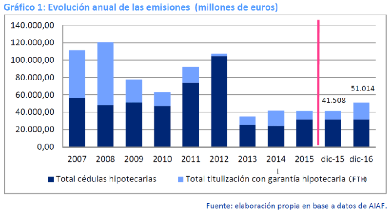 evolución anual emisiones