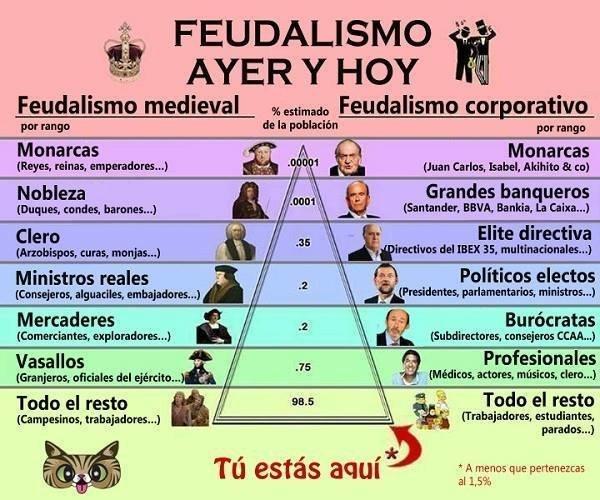 FEUDALISMO
