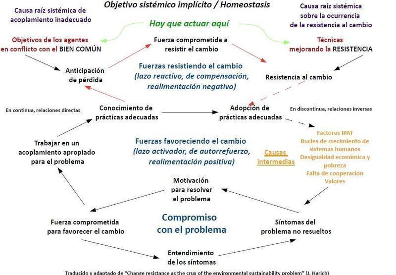 imagen artículo