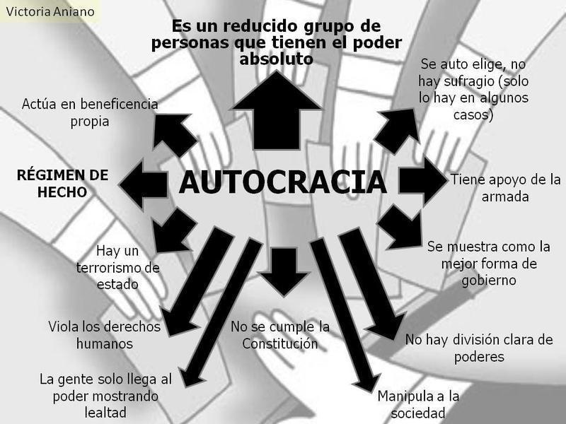 AUTOCRACIA