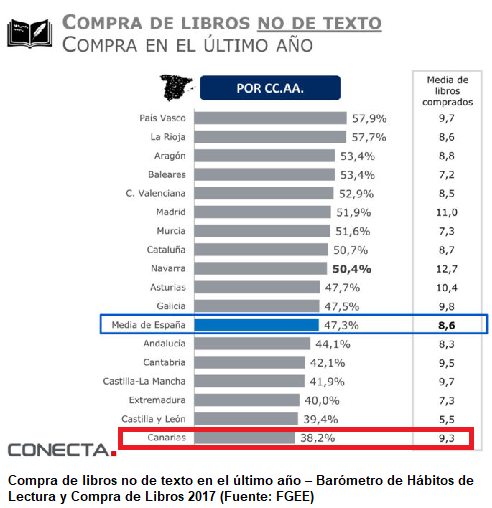 indice compra libros