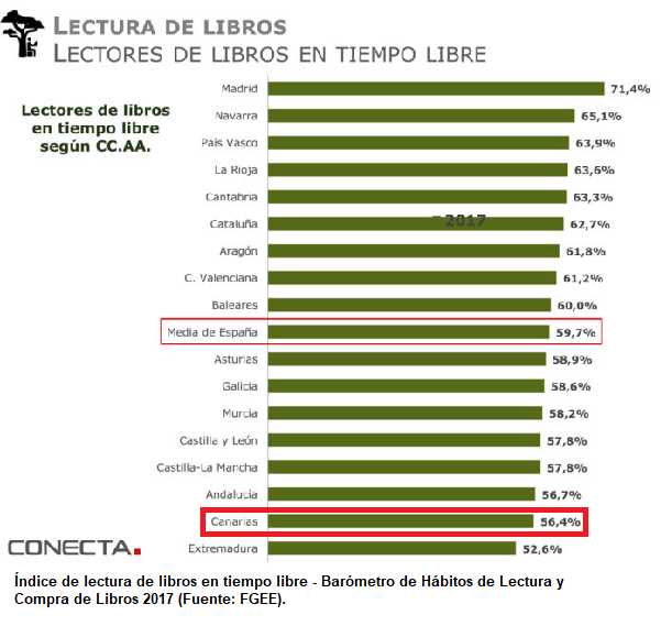 índice lectura