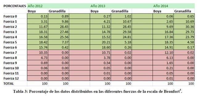 tabla granadilla 5