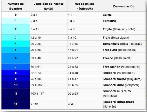 tabla granadilla 4