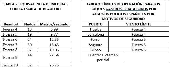 tabla granadilla 2 y 3