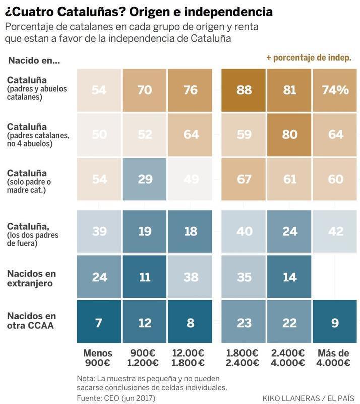 gráfico cataluña