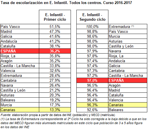TASA ESCOLARIZACIÓN INFANTIL