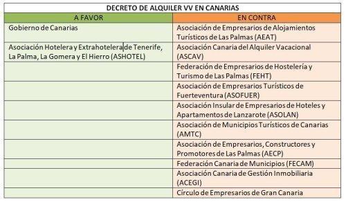 alquiler vacacional favor y contra
