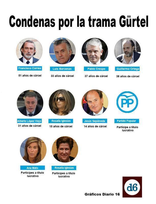CONDENAS GÜRTEL
