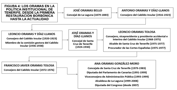 ORAMAS INSTITUCIONAL