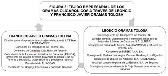 ORAMAS EMPRESAS