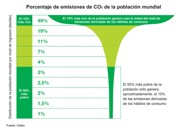 EMISIONES CO2