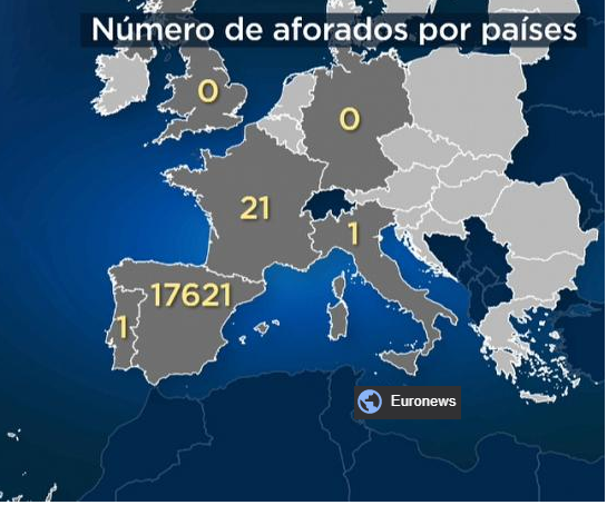 AFORADOS