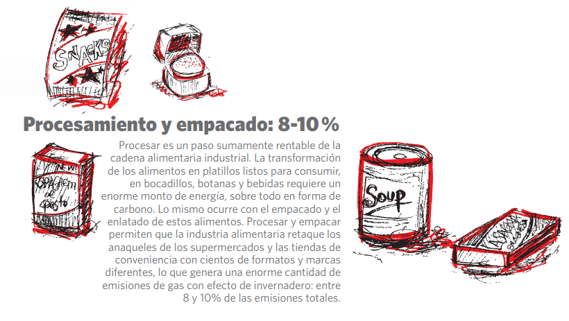 AGROINDUSTRIA CLIMA 4