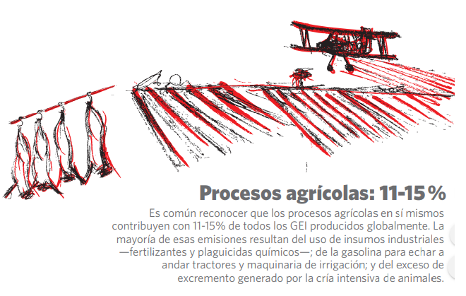 AGROINDUSTRIA CLIMA 2