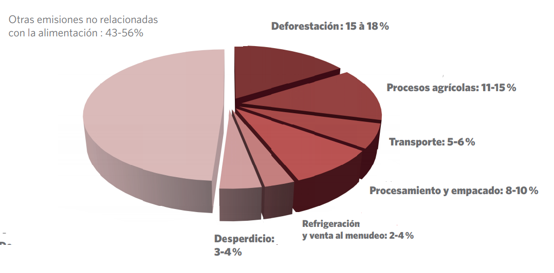 AGROINDUSTRIA CLIMA 0