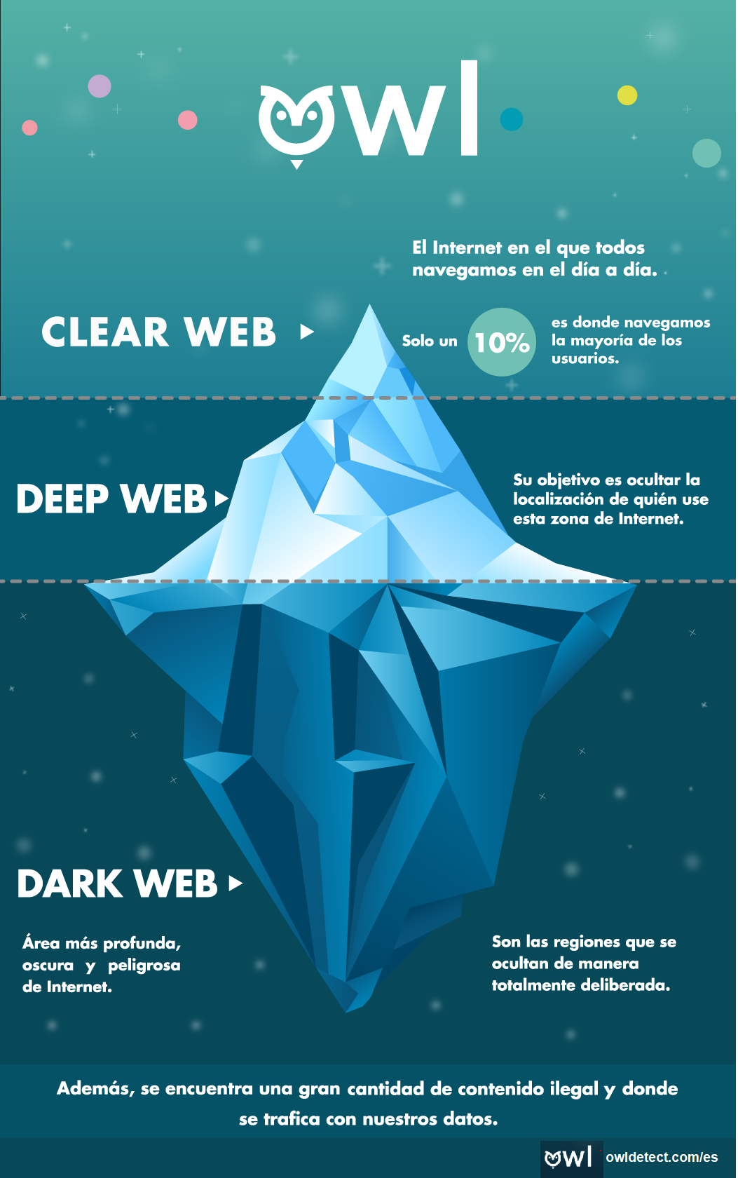 tres niveles internet